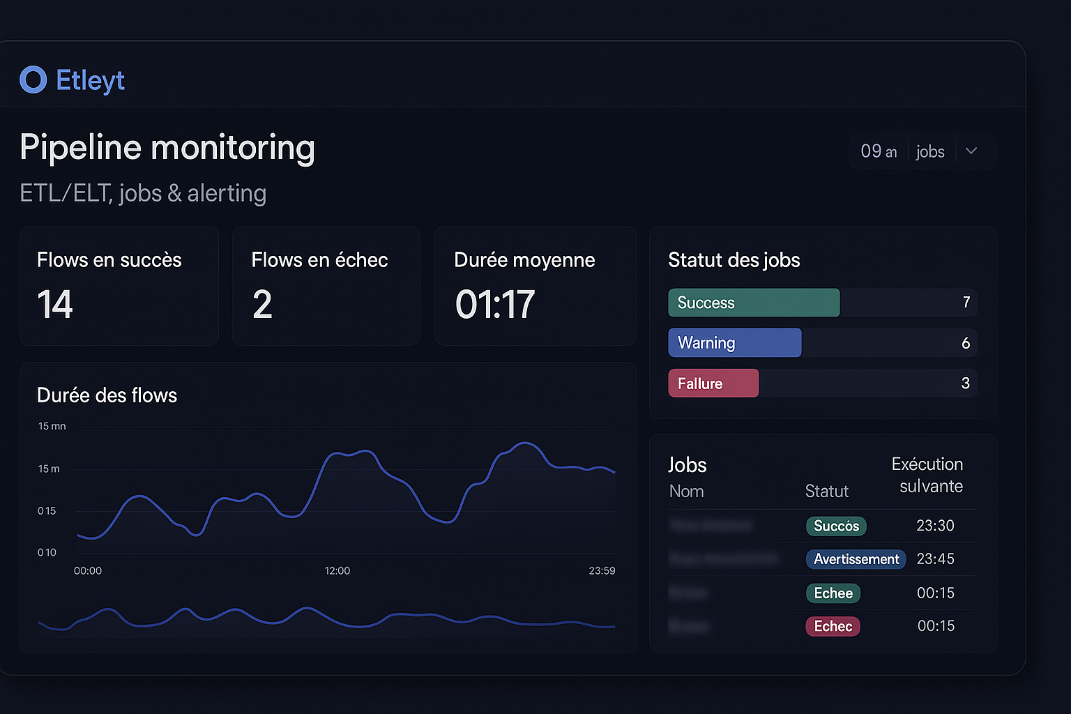 Capture anonymisée en production (données masquées)